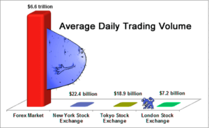 media volumului tranzactionat zilnic min